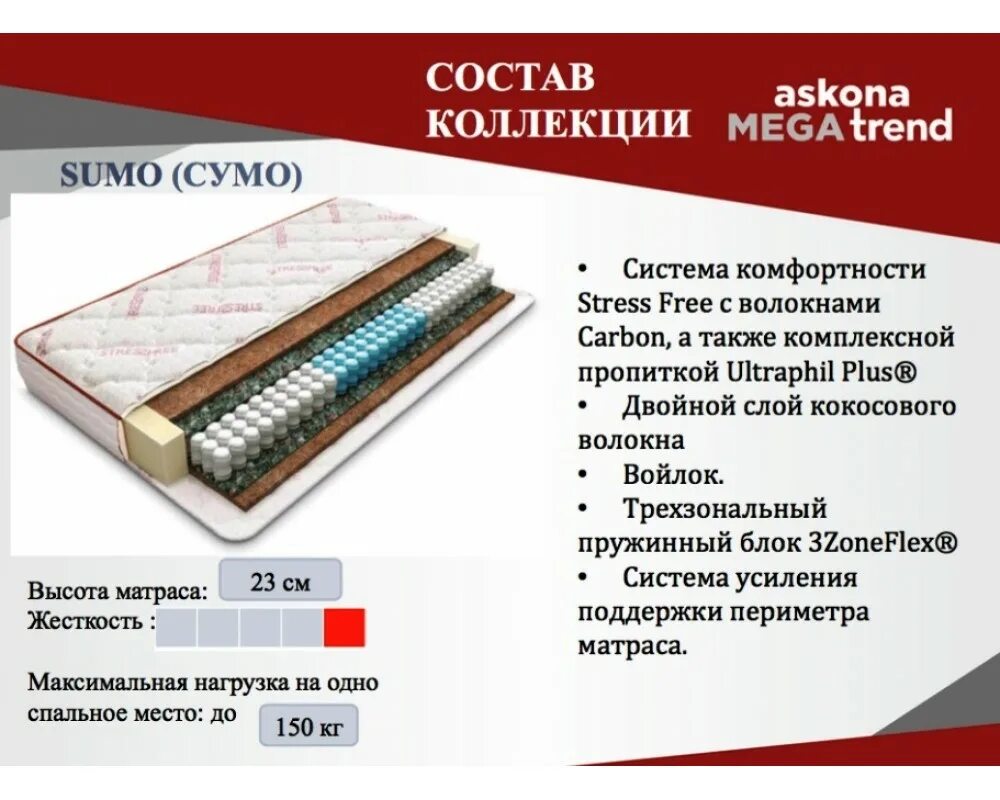 Матрас Askona MEGATREND Sumo. Матрас Askona MEGATREND Sumo 160x200. Матрас MEGATREND Sumo 180 200. Матрас MEGATREND Heavy 160x200. Матрас аскона размеры и цены