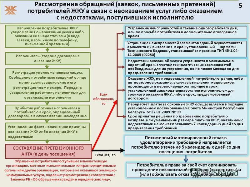 Прием и регистрация жалоб. Сроки ответа на обращение граждан. Порядок рассмотрения обращений. Сроки рассмотрения заявления по обращению граждан. Порядок рассмотрения обращений граждан.