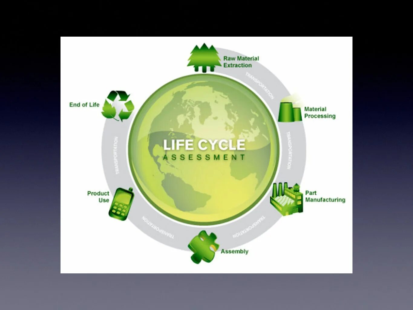 Cycle analysis. Solidworks sustainability. life cycle analysis. sustainable production. life cycle assessment.