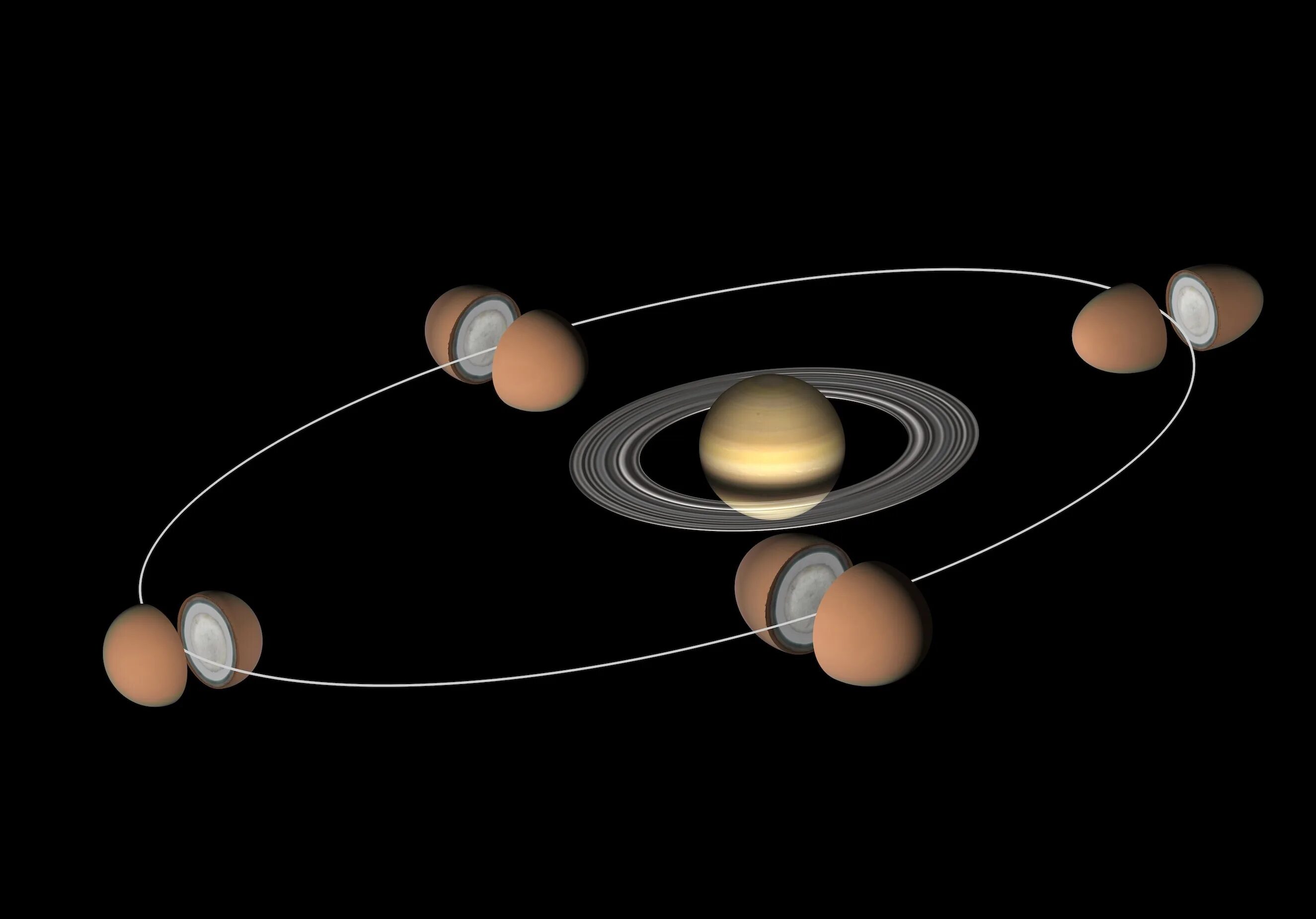 Путь движения планет вокруг солнца. Орбита Сатурна вокруг солнца. Орбита Юпитера вокруг солнца. Афелий Сатурна. Сатурн оборот вокруг солнца.