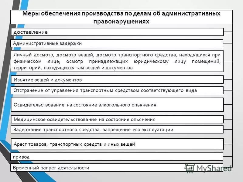 Опоздание административного правонарушения