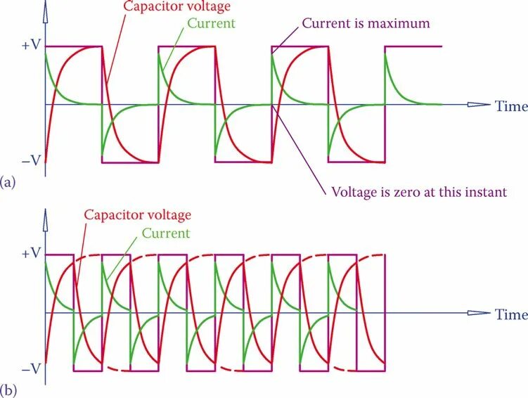 Capacitor voltage. Working voltage в конденсаторе. draloric high voltage capacitor specifications. current on capacitor.