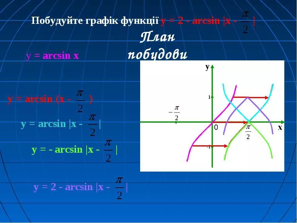 График функции y=2arcsin x. Функция arcsin x. Arcsin график. Arcsin график функции.