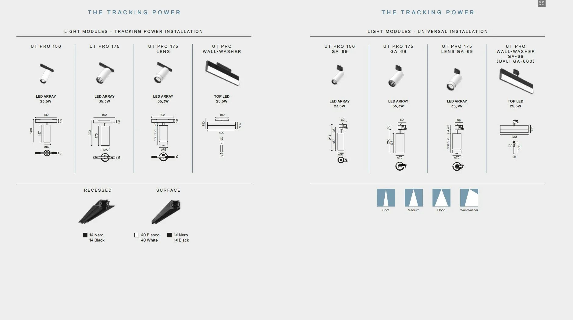 Flos UT Pro 150. UT Pro Wall Washer ga Flos. Flos the tracking Power. N70t253g14 Flos. Power tracking