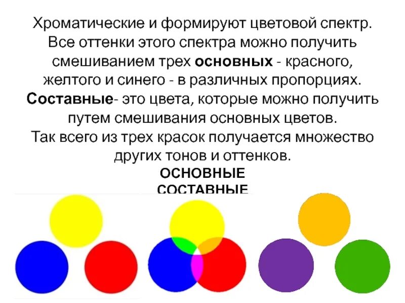 Синий желтый цвет получится. Основные цвета спектра. Три основных цвета спектра. Три основных цвета смешивание. Основные цвета спектра 3 цветов.