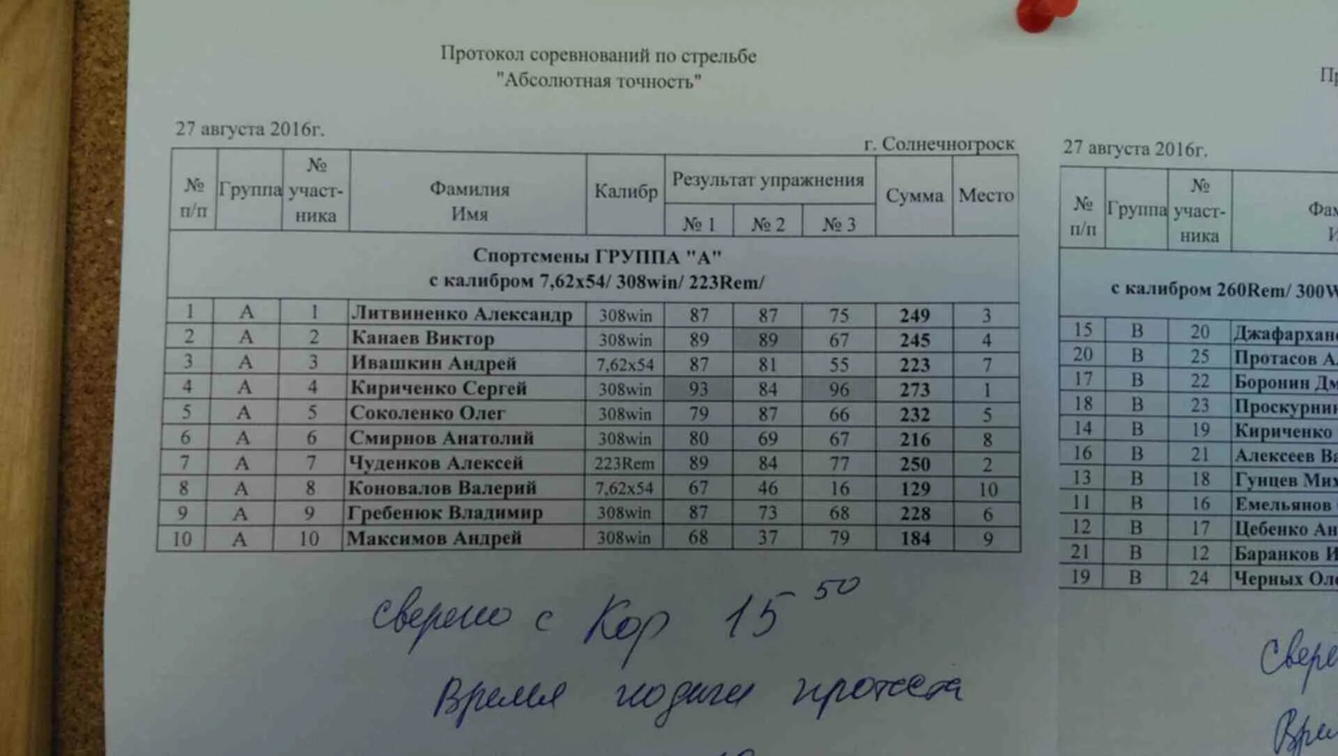 Протокол стрельба. Протокол для стрельбы из пневматического ружья. Протокол по стрельбе из пневматической винтовки образец. Федерация стендовой стрельбы московской области. Протокол по стрельбе.