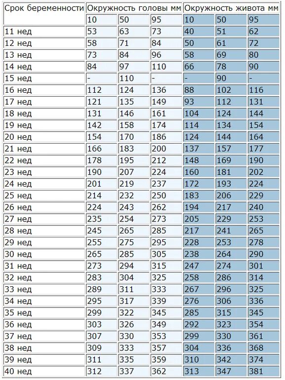 мозжечок плода таблица. мозжечок плода таблица. мозжечок плода таблица.
