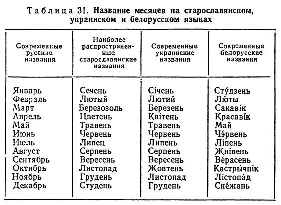 название месяцев. древние названия месяцев года русские. месяца года на старославянском языке. название месяцев в древней руси. названия месяцев в македонском языке.