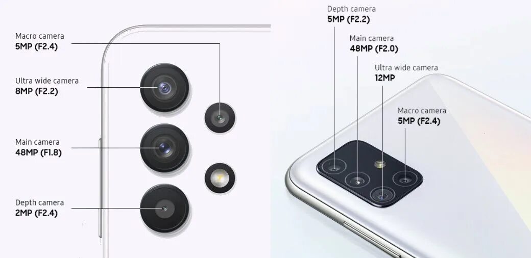 А32 самсунг сравнение. Самсунг а32 камера. Samsung a32 камера. Samsung a32 черный. А 32 самсунг передний камера.