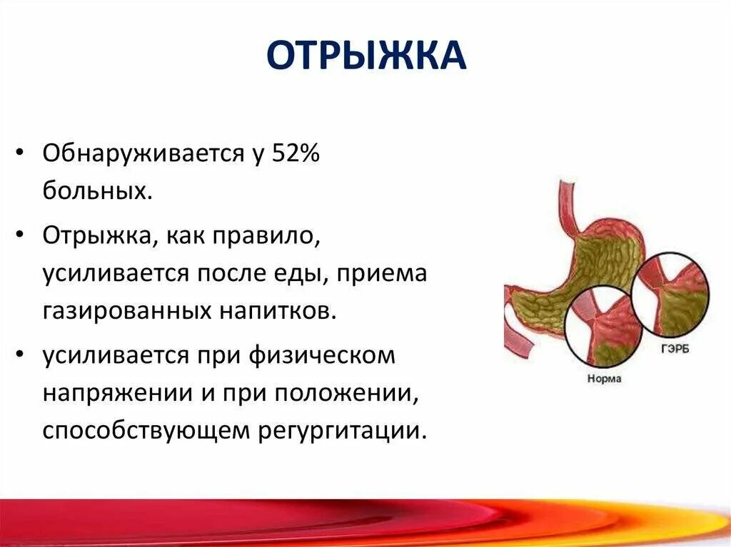 Отрыжка после 2 часов после еды. Отрыжка. Отрыжка после еды. Постоянная отрыжка после еды. Отрыжка рыгание.