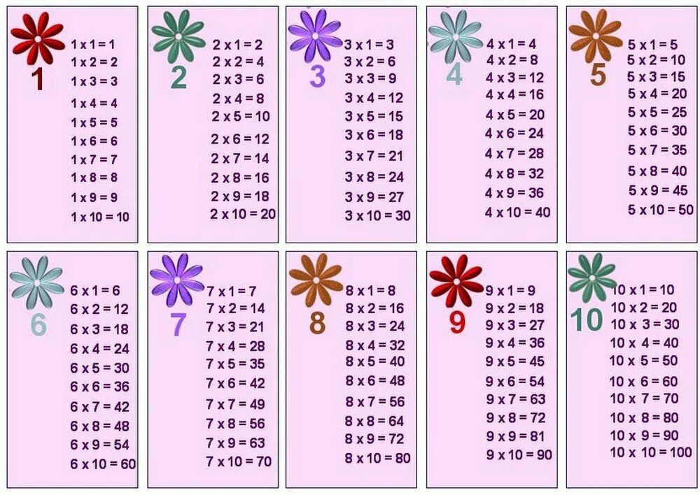 Таблица умножения. Таблица умножения для детей. Умножение картинки. Таблица умножения для распечатывания.