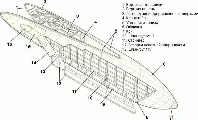 Конструкция крыла ту 154. Конструкция крыла самолета ту 154. Шасси ту 154 конструкция. Конструктивно-силовая схема крыла Boeing 737. Крыла самолета 7 букв