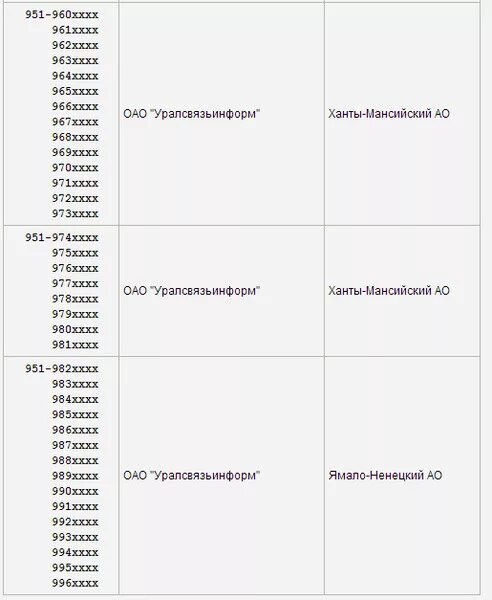 7 909 какой регион. Коды сотовых операторов. коды сотовых операторов по регионам. код оператора 951. номера мобильных телефонов по регионам.