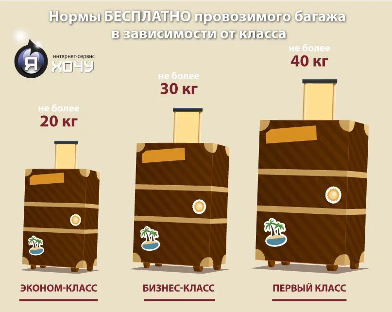 Сколько кг багаж можно самолеты. Багаж 20 кг Размеры. Багаж 23 кг габариты чемодана. Допустимые Размеры чемодана. Размер багажа 23 кг.