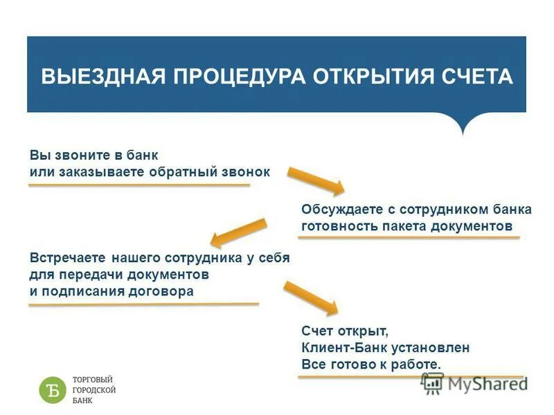 Процедуры открытого конкурса. Пакет документов для открытия счета. Подпрограмма для открытия картинок. Презентация на тему банк и банковские услуги. Порядок выездного открытия счетов презентация.