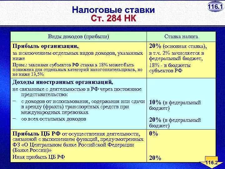 Налоговые ставки. Налог на прибыль организаций. Налог на прибыль организаций ставка. Налоговые ставки по налогу на прибыль организаций.