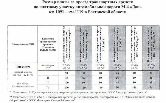 Тарифы м4 дон 2025 платные. Автодор тарифы м4. тариф м4 дон платные участок самарское. категории тс автодор. платная дорога м4.