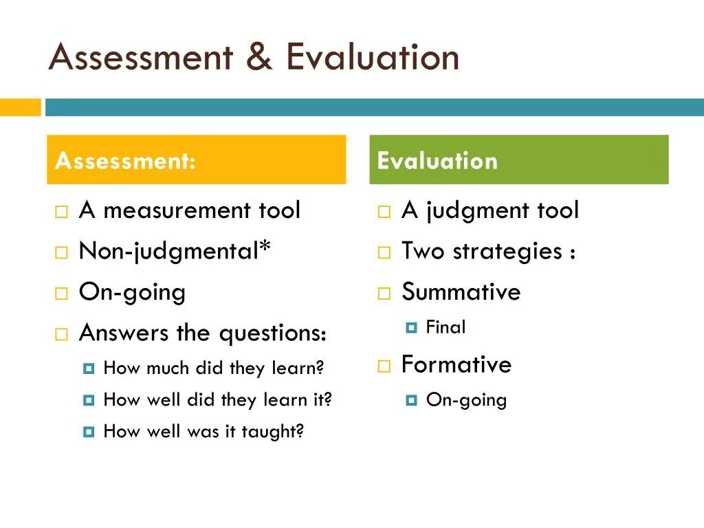 Evaluation and testing. Assessment or evaluation разница. assessment и evaluating. difference between assessment and evaluation. assessment, evaluation, judgement, estimation..