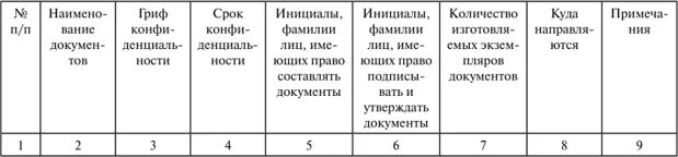 Перечень информации и документов. Перечень издаваемых конфиденциальных документов. перечень конфиденциальных документов пример. форма перечня издаваемых конфиденциальных документов. перечень издаваемых конфиденциальных документов образец.