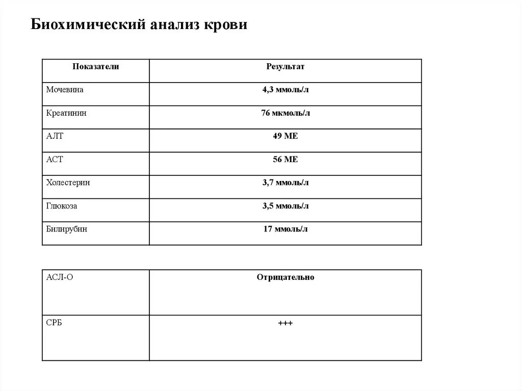 Направление на б х. Бланк биохимического анализа. Бланки биохимического анализа крови. Биохимия бланк анализа. Направление на анализ крови на биохимию бланк.