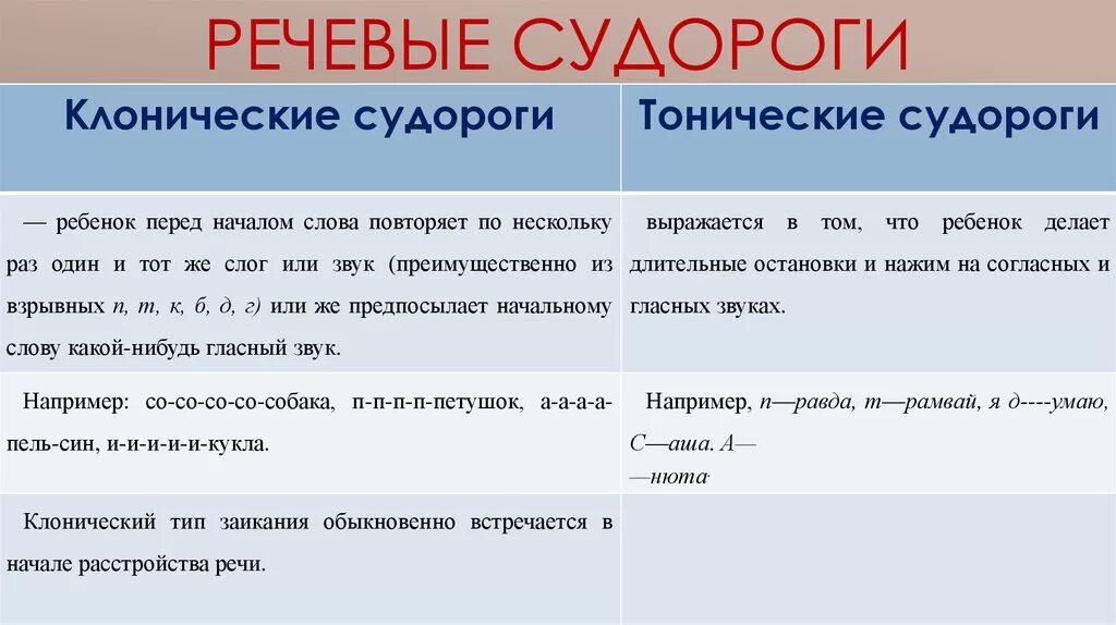 Симптоматика. Речевые судороги презентация онлайн