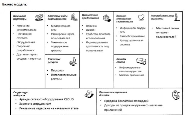 Таблица бизнес модели Остервальдера. Бизнес модель Остервальдера и Пинье. Канва бизнес модели Остервальдера. Шаблон бизнес модели остервальдера