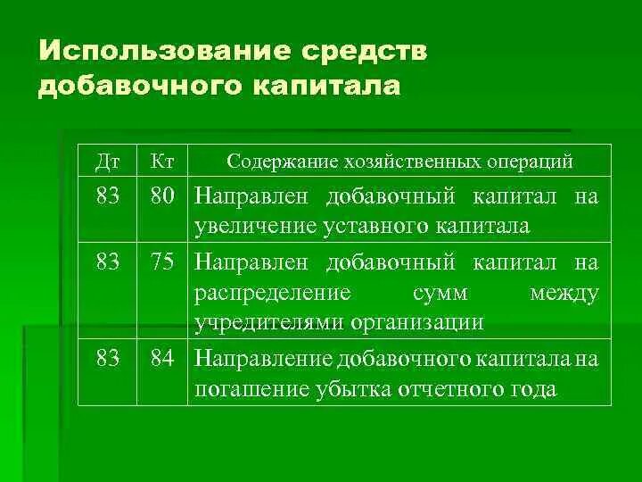 Использование уставного капитала