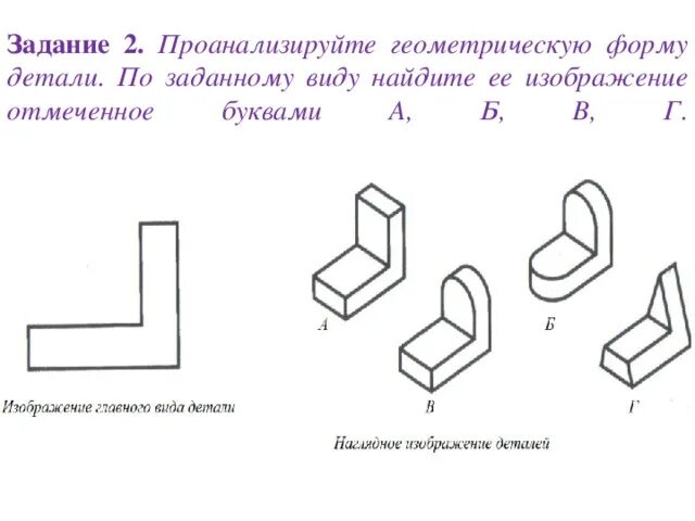 Как называется наглядное изображение предмета. Как называется наглядное изображение предмета