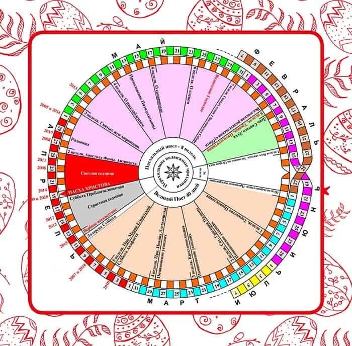 Православная пасхалия до 2030 года. Пасхалии календарь. Пасхалия до 2030 года по новому. Пасхалия до 2030 года новый стиль. Пасха в 2025 православная какого