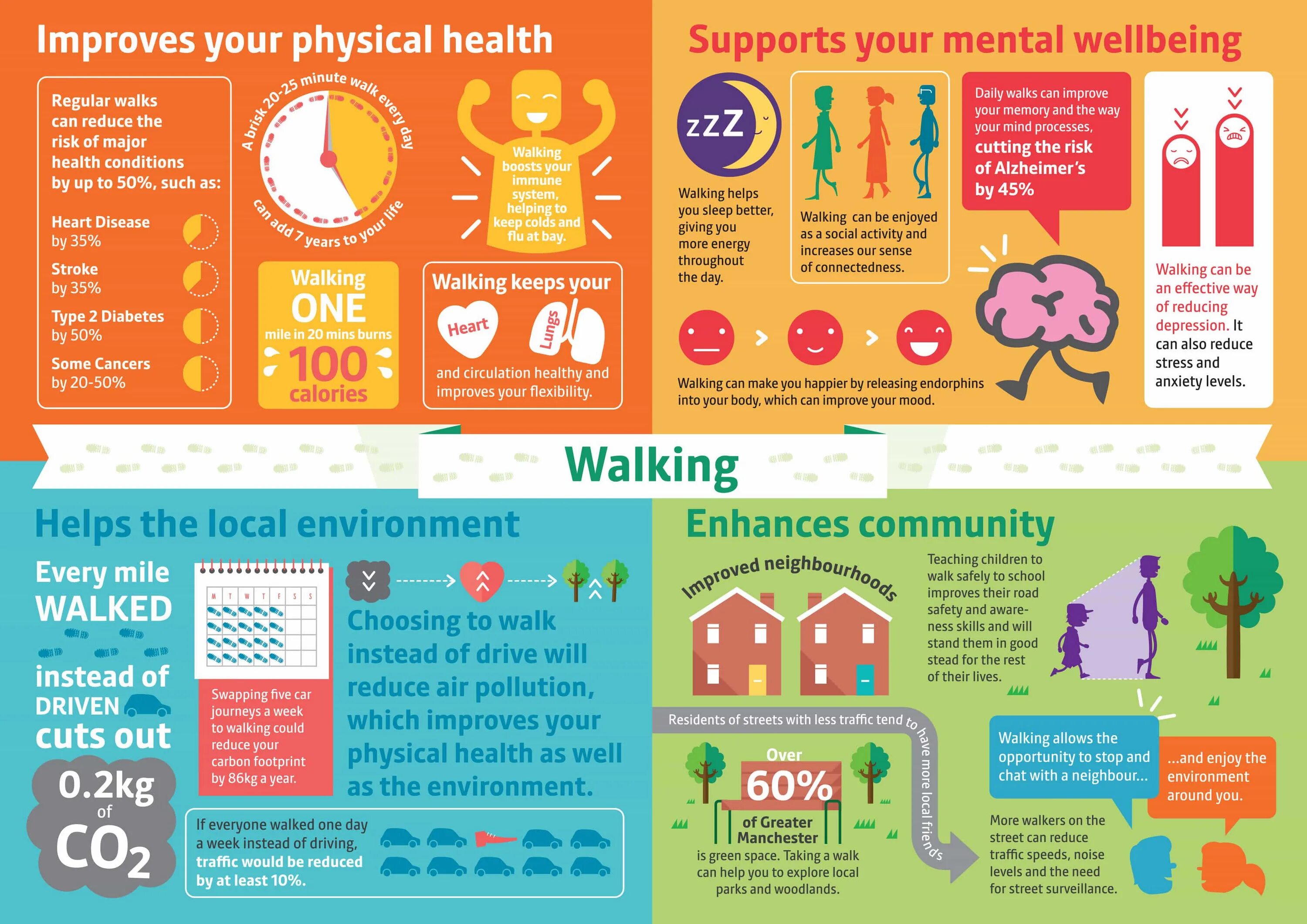 Getting walked