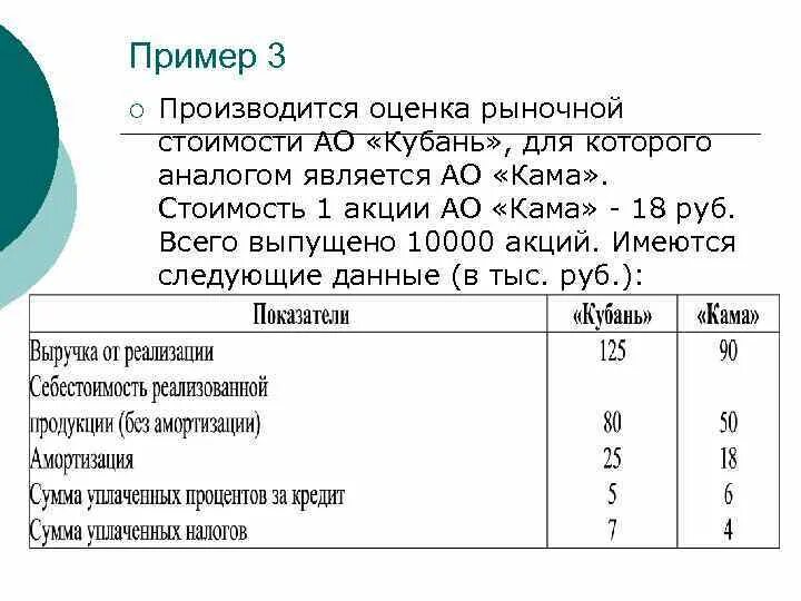 Как производится оценка. Методы оценки производственно-материальных запасов. Состав долгосрочных инвестиций. Описательные методы. Как производится оценка.