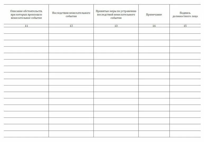 Журнал учета спортивных. Журнал учета нежелательных событий. Форма журнала нежелательных событий. Журнал регистрации нежелательных событий. Нежелательные события при осуществлении медицинской деятельности.