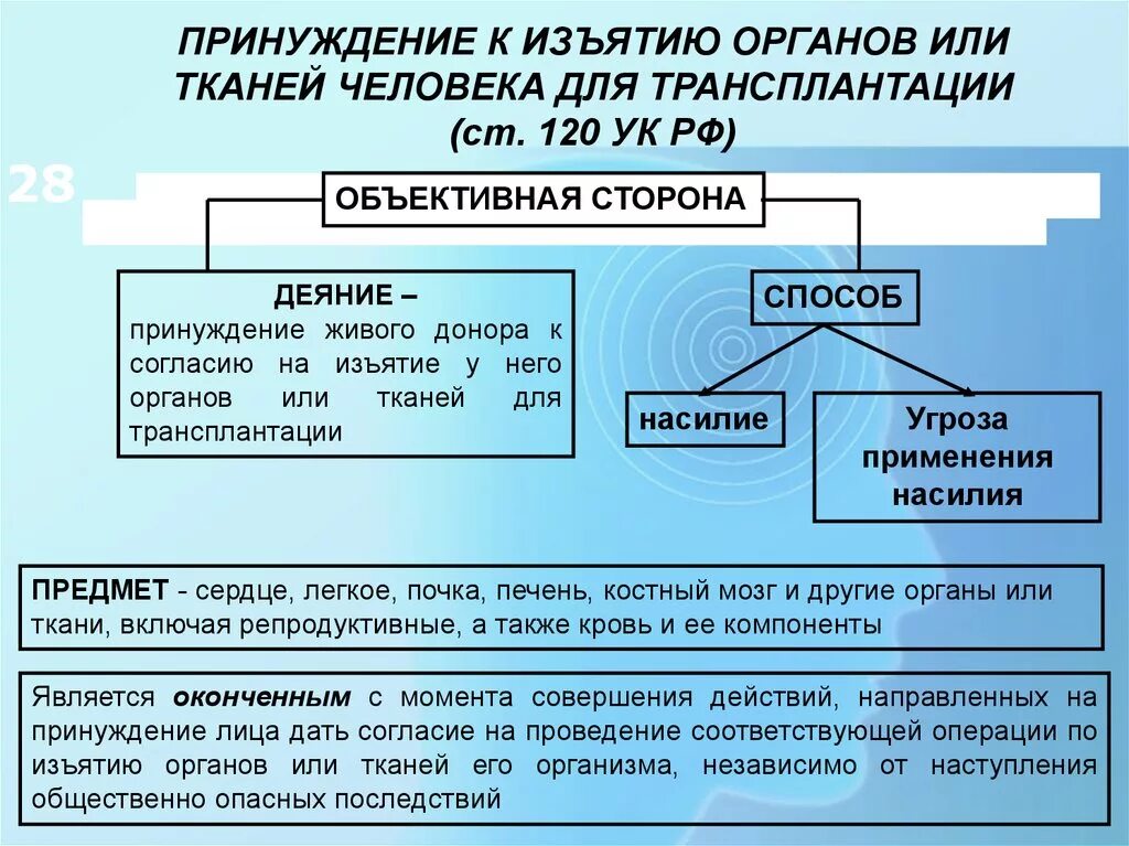 Принуждение к изъятию органов или тканей для трансплантации. Ст 120 УК РФ. Принуждение к изъятию органов или тканей человека УК. Незаконное изъятие органов и тканей. Понуждение к действиям ук рф