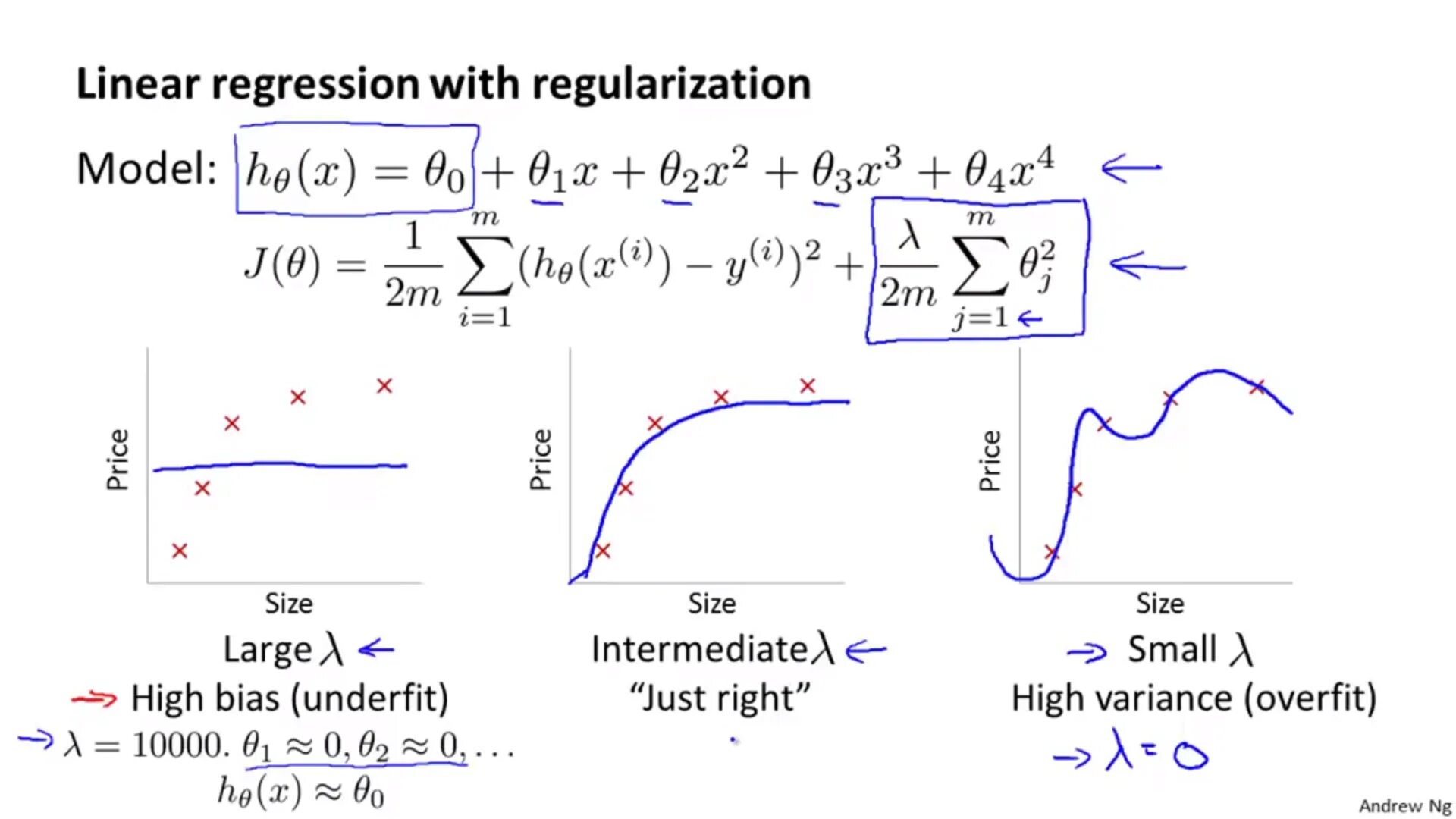 Регрессия регуляризация. Регуляризация линейной регрессии. Bias variance. Смещение bias. Bias variance машинное обучение.