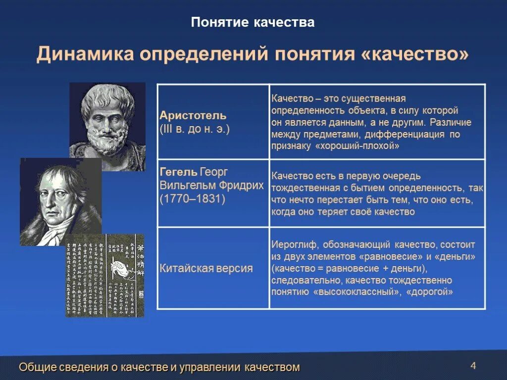 10 определений качества. Понятие качества. Определение термина качество. Качество это определение. Понятие качества товара.