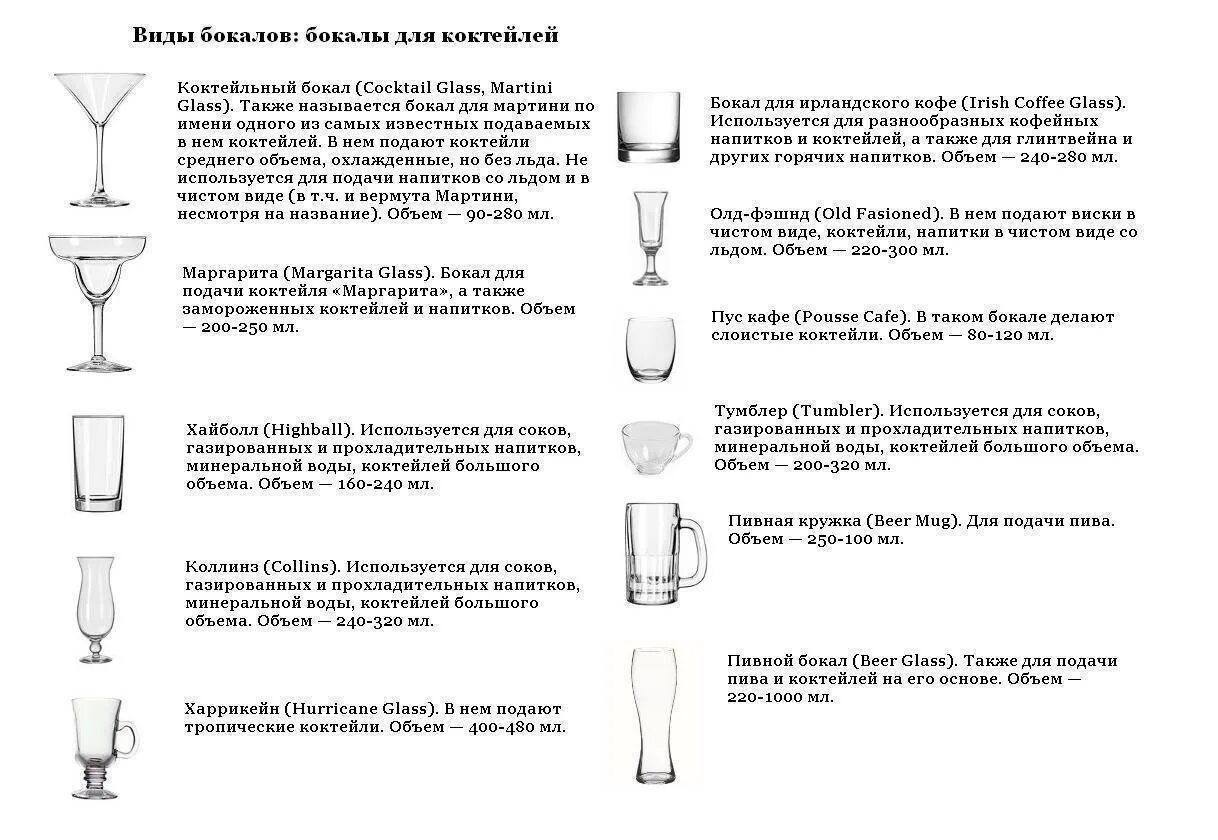 Описание фужера