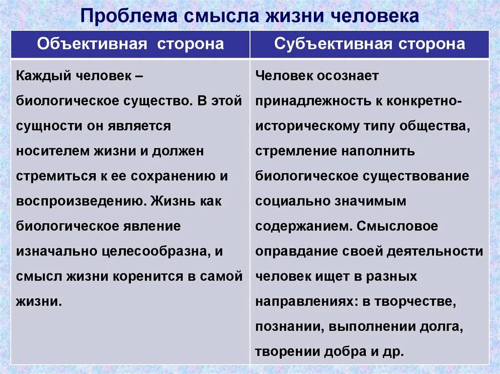 Жизненные проблемы примеры