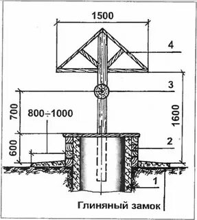 Домик на колодец своими руками размеры