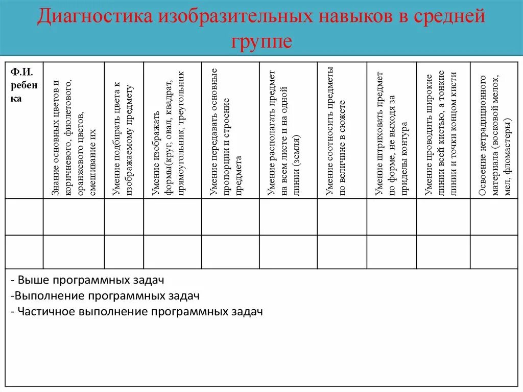 Диагностический мониторинг по нетрадиционным техникам рисования. Диагностическая карта по изобразительной деятельности дошкольников. Диагностическая таблица в средней группе. Диагностическая карта дошкольника.