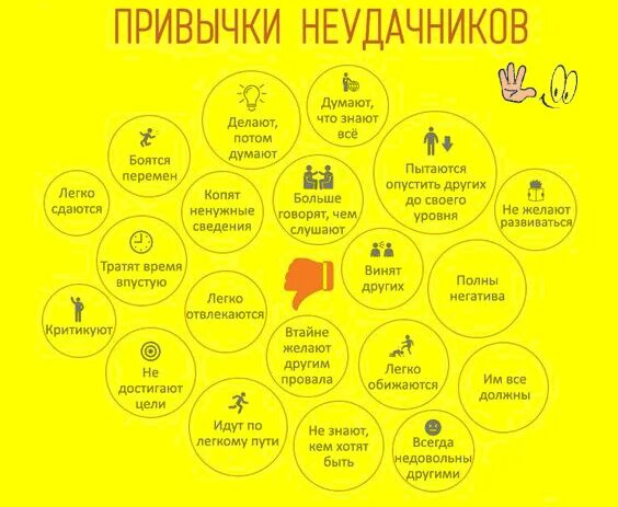Вредные привычки список. Бесполезные привычки. Привычки персонажа. Бинго шаблоны для заполнения. Бинго плохие привычки.