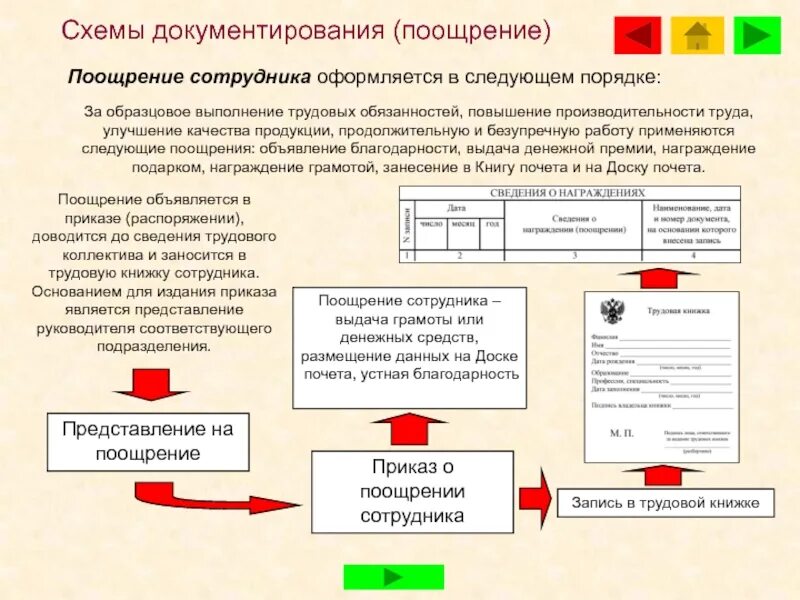 Порядок документирования поощрения работника. Порядок оформления поощрений работников. Документирование процедуры поощрения работника. Алгоритм поощрения работника. Согласно поощряемых