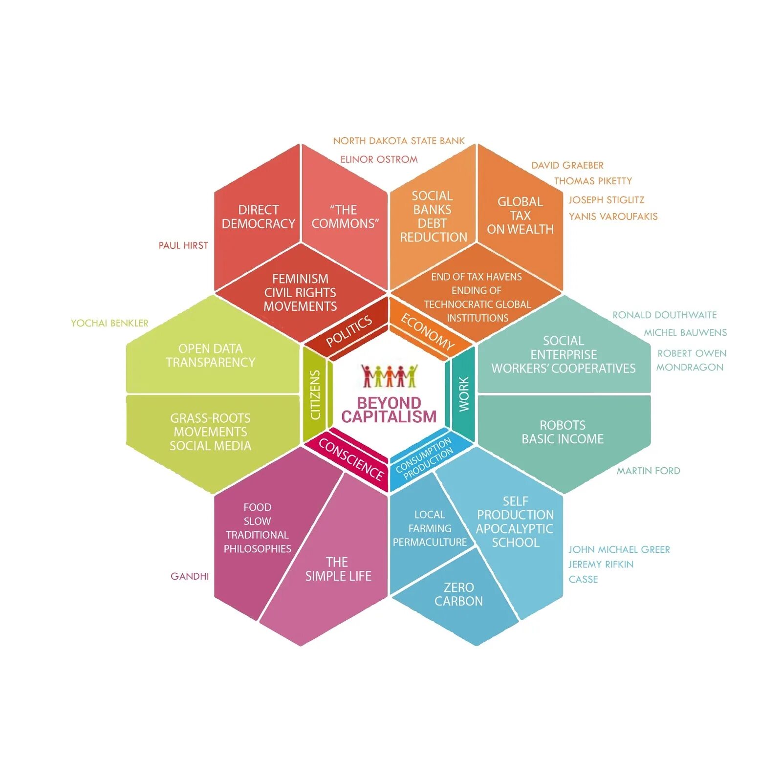 Share means. The Civil Society Institute. Инфографика философов. Political institutions. Ассоциации open source.