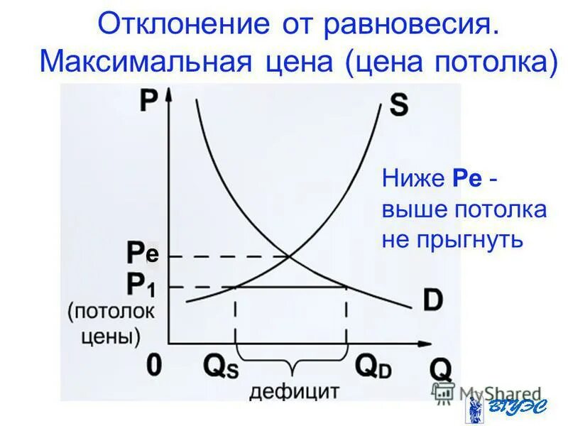 наибольшее отклонение от равновесия. наибольшее отклонение от равновесия. уравнение фазовых колебаний. характеристика колебаний физика. максимальное отклонение колеблющегося тела от положения равновесия.