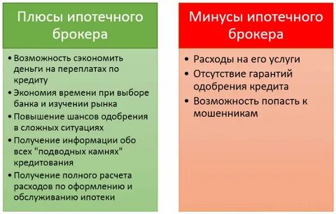 Выгода ипотеки