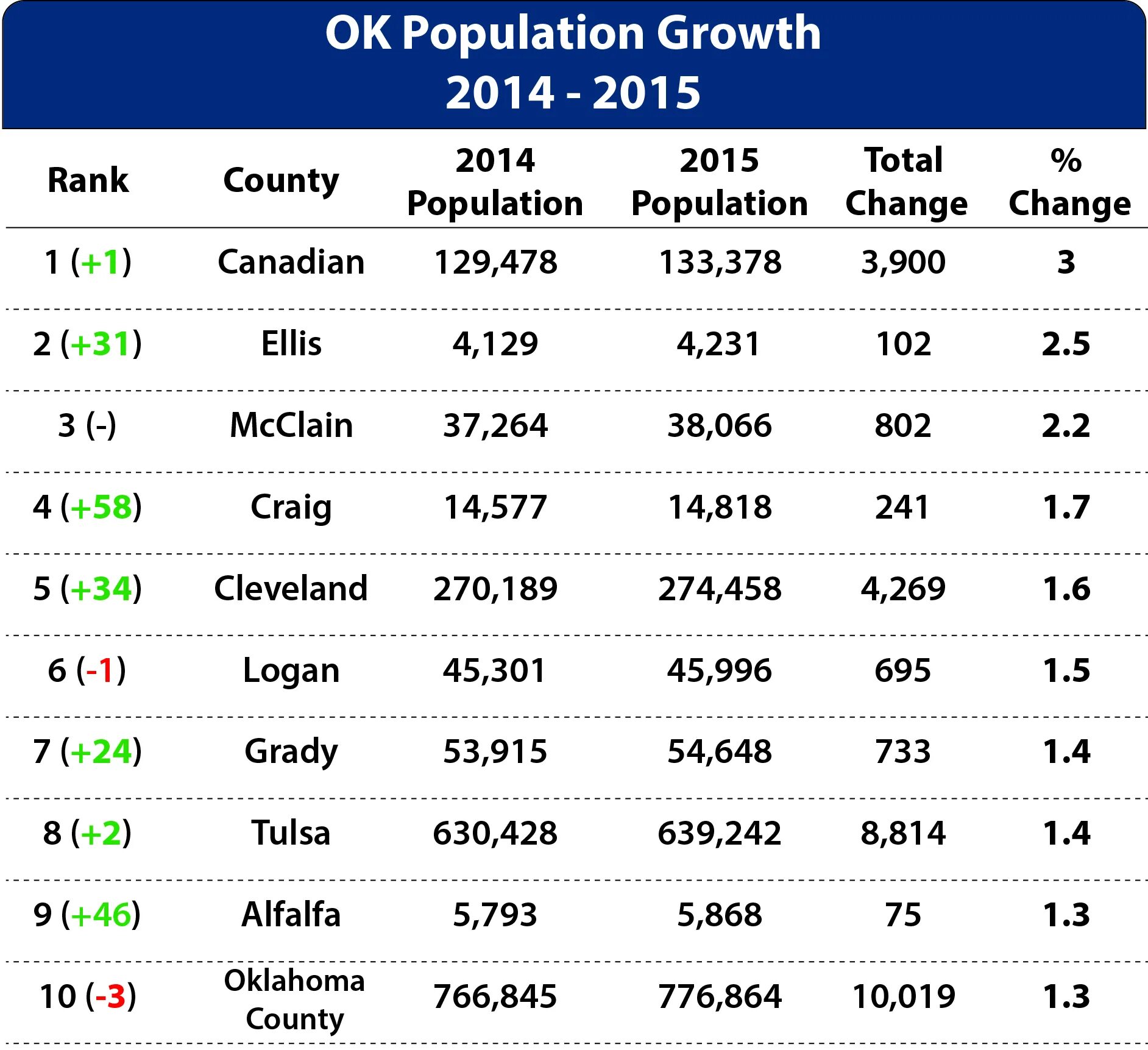 Сколько щас время в америке. Оклахома население. Талса Оклахома численность населения. Оклахома плотность населения. Оклахома Этнический состав.