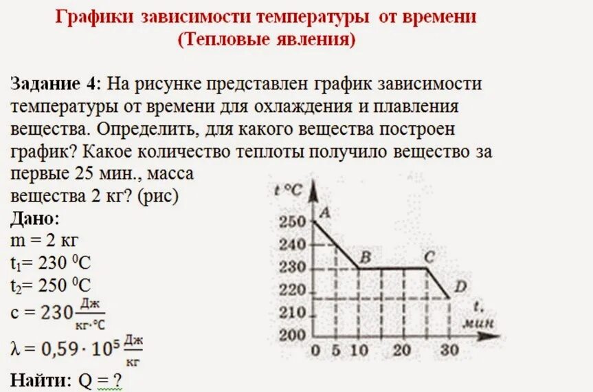 Зависимость температуры от времени. Задачи на график физика 8 класс. Пример задачи с графиком по физике с решением. Решение задач по физике 8 класс графики. Задача с графиком по физике 8 класс.