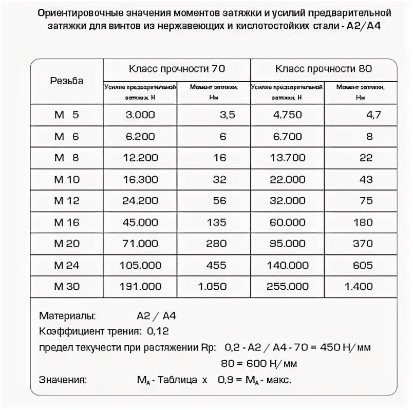 Класс стали 8