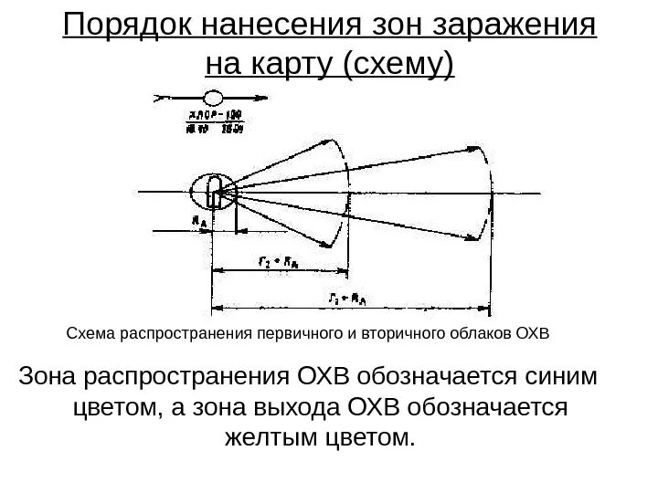 План эвакуации населения из зоны заражения. Схема химического заражения хлором. Зона заражения ахов на схеме. Угловые размеры зоны возможного заражения. Порядок нанесения зон заражения на схемы.