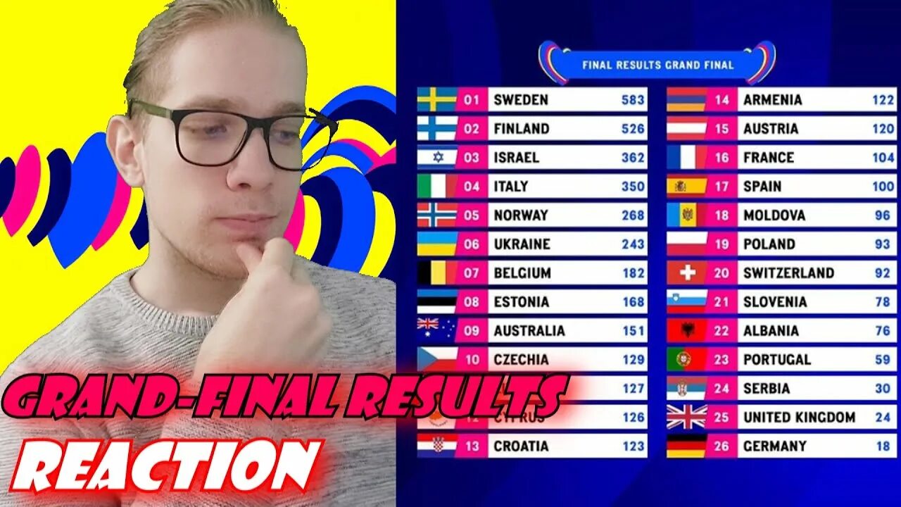 Евровидение 2023 Результаты. Евровидение 2023 голосование. Евровидение 2023 таблица Результаты. #Итоги2023. Итоги 2023 года банки
