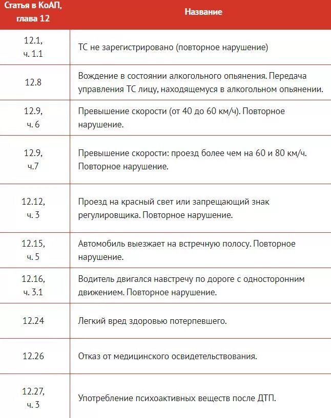 Почему штраф без скидки. Таблица штрафов ГИБДД 2023. На какие штрафы распространяется скидка. Какие штрафы нельзя оплатить со скидкой. Какие штрафы платят со скидкой.